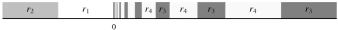 Fig. 13, where 0 is the accumulation point for rDCif necessary,that it cannot be satisﬁed over3 and r4, shows how this network can be satisﬁed over RC+(R)