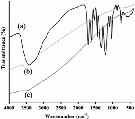 Fig. 2. TG (a) and DTA (b) thermal decomposition curves of tannic acid in nitrogen atmosphere at different heating rates.