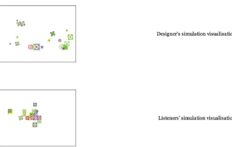 Figure 4: Comparisons of sound designer and non-expert visualisations of sound designs.