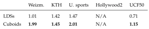 TABLE 3