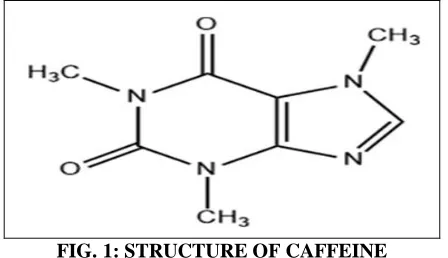 FIG. 1: STRUCTURE OF CAFFEINE 