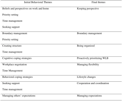 Table 4  