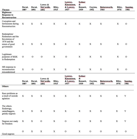 Table 2: Final themes resulting from content analysis 