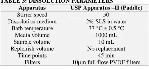 TABLE 2: RESULTS OF SOLUBILITY STUDY Buffer  