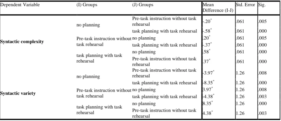 TABLE 4.1. 