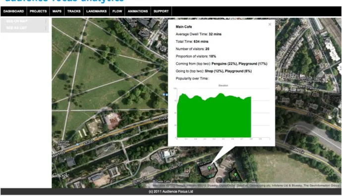 Figure 2: Dwell time and related descriptive statistics associated with a user-defined region corresponding to the café area at the London Zoo