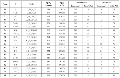 Table 2: Comparison of microwave and conventional methods for the synthesis of thieno[2,3-4a-4jd]pyrimidines (3a-3j) and thieno[2,3-d]pyrimidin-2(1H)-ones ).