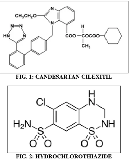 FIG. 1: CANDESARTAN CILEXITIL 