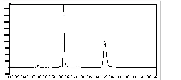 FIG. 3: CALIBRATION CURVE OF HCTZ AND CST 
