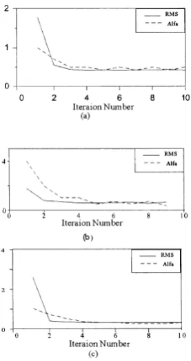 Fig. 3. The rms misﬁt and Alfa as a function of iteration numbers: (a) theproﬁle (A-A’), (b) the proﬁle (B-B’) and (c) the proﬁle (C-C’).