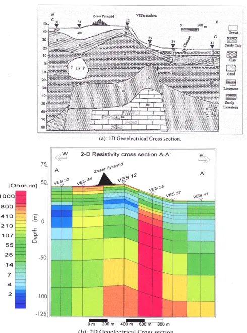 Fig. 6. The Geoelectrical cross section along the proﬁle A-A’.