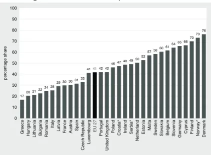 Figure I.4: Outsourcing of IT services in the European Union in 2006