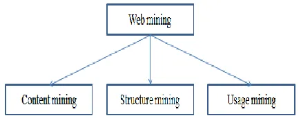 Figure 1: layers of semantic web [1] 