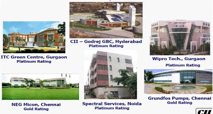 Figure 3.Green buildings in INDIA[3]   