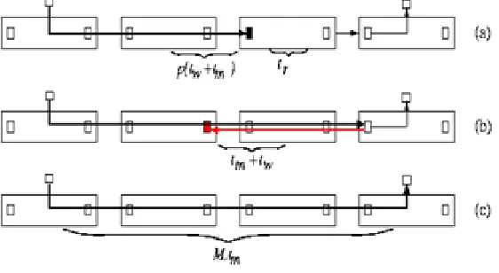 Figure 1: General time model of a conflict-free communication between distant nodes [4]  