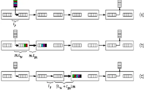 Figure 3: Store-and-forward switching of a packet.  (a)First router makes the routing decision