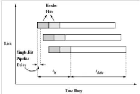 Figure 6: Time-space diagram for mad-postman switching [1]  