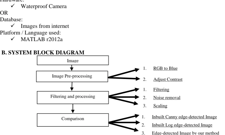 Fig. 1. System Block Diagram  