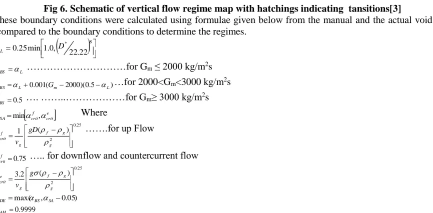 Fig 4. Temperature of fluid vs time (input parameter  for node 352-01) 