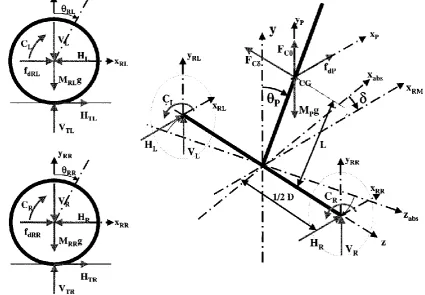 Figure 1. Free-body diagram of robot [2] For developing an efficient control system for the robot, its mathematical model has to be designed