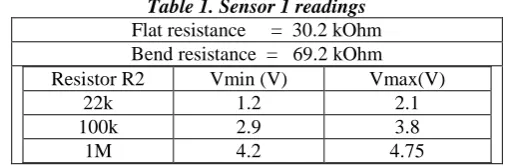 Figure 3. Varying resistance correlated to the bent (image from “google.com”)  