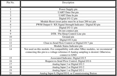 Figure 10. Working of a robotic hand (image from “google.com”) 