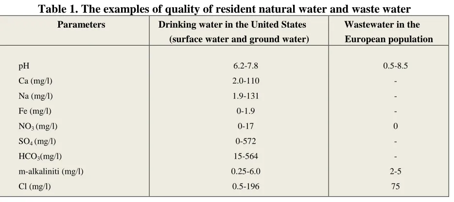 Figure 6. Possible Effects of Mining Activities to the Environment