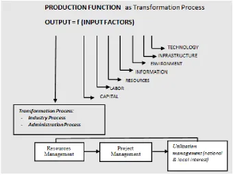 Figure 11. Environmental cost as inherent in the mining production cost 