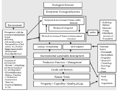 Figure 2.  Environmental Coverage Scheme