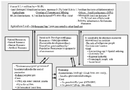 Figure 4. Visualization of Natural Resources-Economic-Environment Interaction 