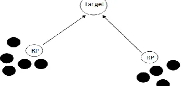 Figure 12. Column mobility model example.[5]  This mobility model can be used in searching and scanning activity, such as destroying mines by military robots  When 
