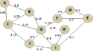Figure 14. Nomadic mobility model, nodes moving and gravitating towards their RP.[5]  Inside of this group, each node can offset some random vector to its predefined reference point