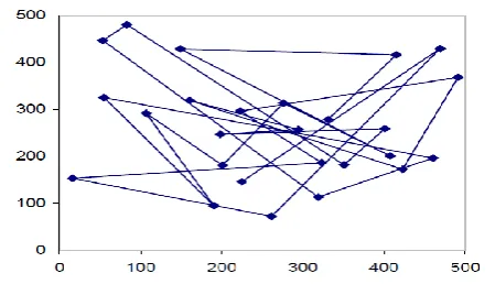 Figure 3. Traveling pattern of an MN using the 2-D Random Walk Mobility Model [3]  If an MN that moves according to this model reaches a simulation boundary, it ‘bounces’ off the simulation border with 