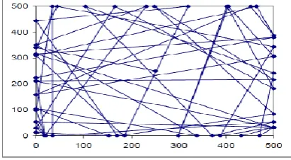 Figure 5a. Traveling pattern of an MN using the Random Direction Mobility Model[3]       Figure 5 shows an example about the random direction model behavior, where a node starts its movement in the 