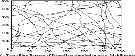 Figure 5b. Track of nodes in Gausss Markov Model[2]           This model [4][5] was designed to maintain different levels of randomness by using one varying parameter alpha in 