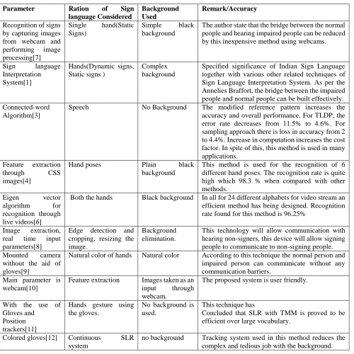 Table 1: Comparative Analysis 