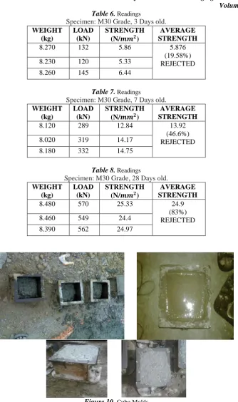 Table 6. Readings Specimen: M30 Grade, 3 Days old. 