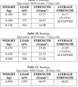 Table 9. Readings Specimen: M30 Grade, 3 Days old. 