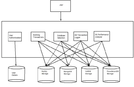 Figure 1 : System Block Diagram 