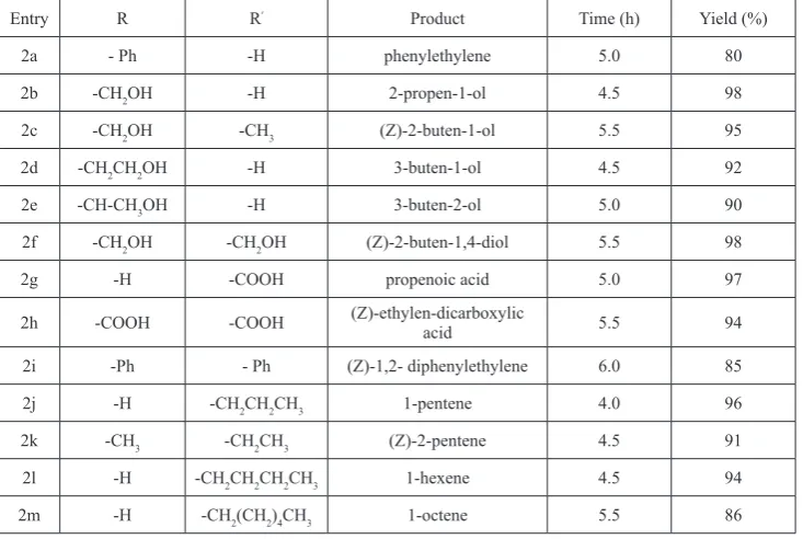 Table 2. 1,2-diphenylethylene usingYields for partial hydrogenation of diphenylacetylene to (Z)- fresh and used functionalized SBA-15/metformin/palladium catalysts.