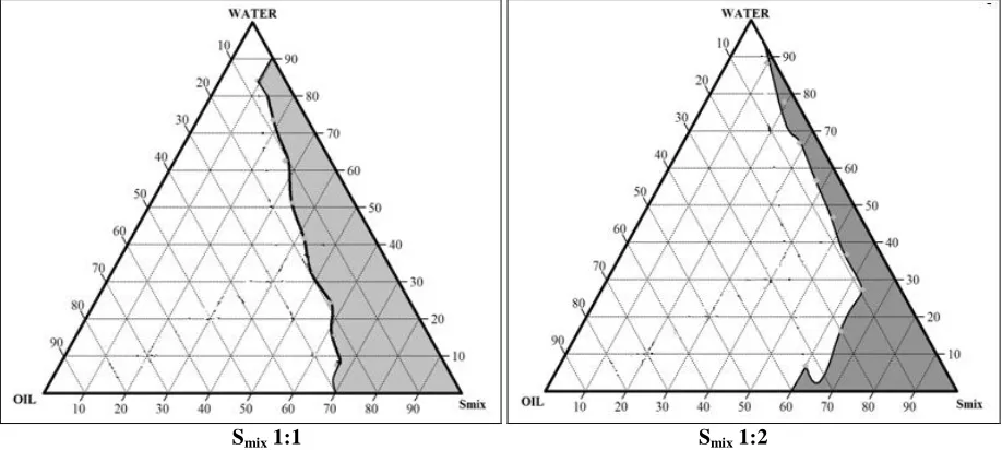 TABLE 1: CONCENTRATION OF EMBELIN IN VARIOUS EXCIPIENTS  Sr. no. Oil Concentration of embelin (mg/ml) 