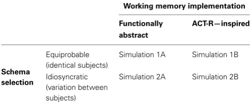 Table 1 | Overview of simulations.