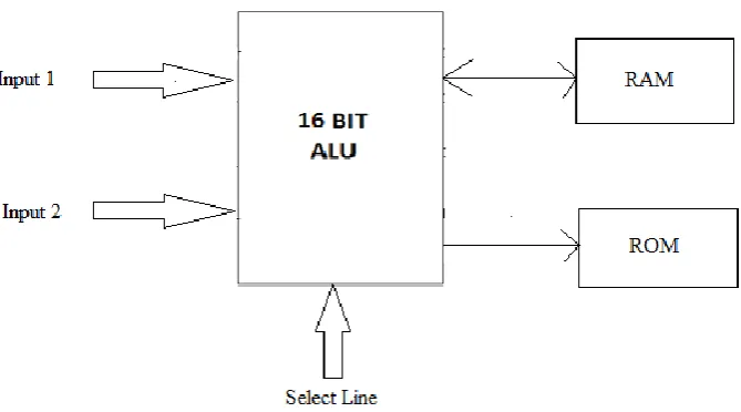 Figure 1. Block Diagram 