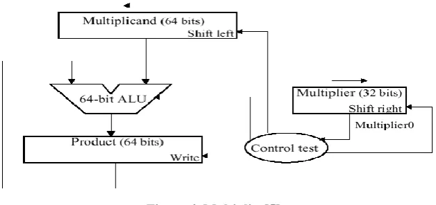 Figure 4. Multiplier[5]  