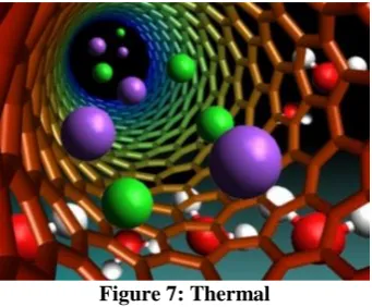 Figure 7: Thermal 