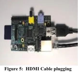 Figure 5:  HDMI Cable plugging  