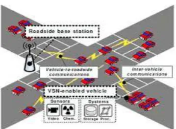fig 3: U.S. department of transportation its architecture A significant obstacle to the deployment of 