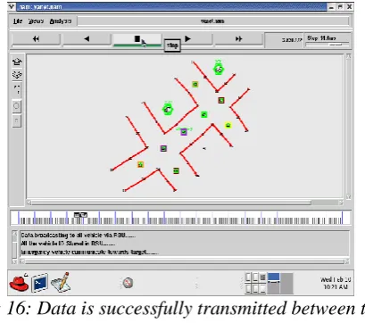Fig 16: Data is successfully transmitted between the  nodes 