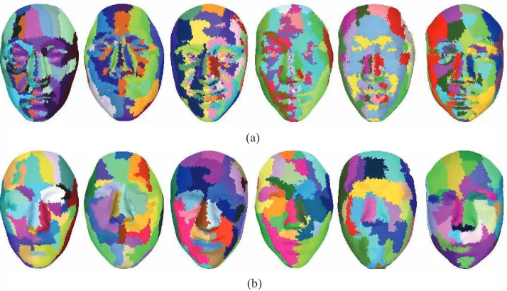 Fig. 2.Results of the face partitioning on the BU-3DFE database. (a) Results of k-means clustering, in which every color represents a cluster