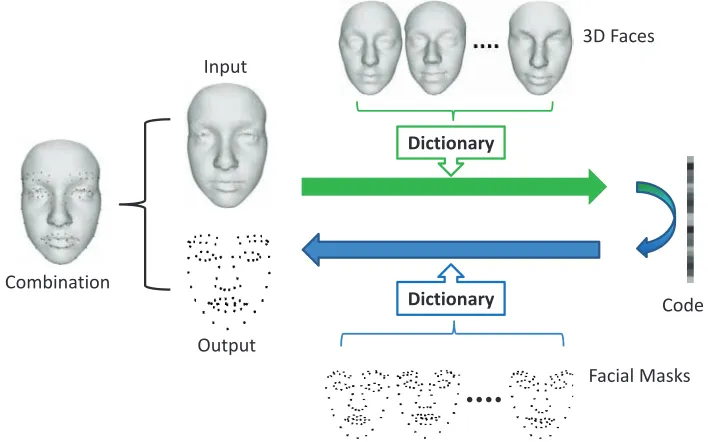 Fig. 8.Procedure for landmark localization.